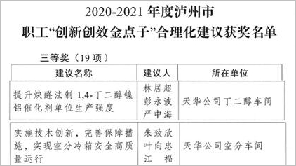 【“五小”創(chuàng)新有我在】職工合理化建議為企業(yè)發(fā)展奠定技術(shù)基礎(chǔ)