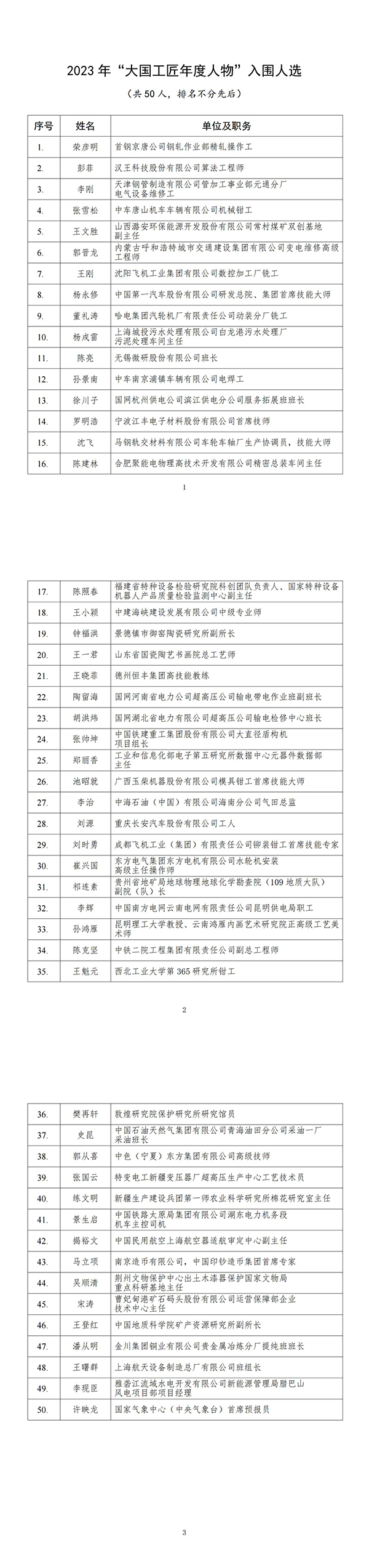 0113-報道素材-2023年“大國工匠年度人物”入圍人選揭曉_00(1) 0113-報道素材-2023年“大國工匠年度人物”入圍人選揭曉_00(1)