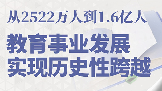奮進強國路 闊步新征程·數(shù)說中國｜教育事業(yè)發(fā)展實現(xiàn)歷史性跨越