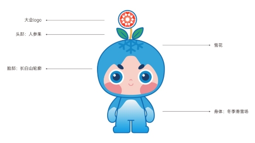 吉祥物“冰吉靈”閃耀登場