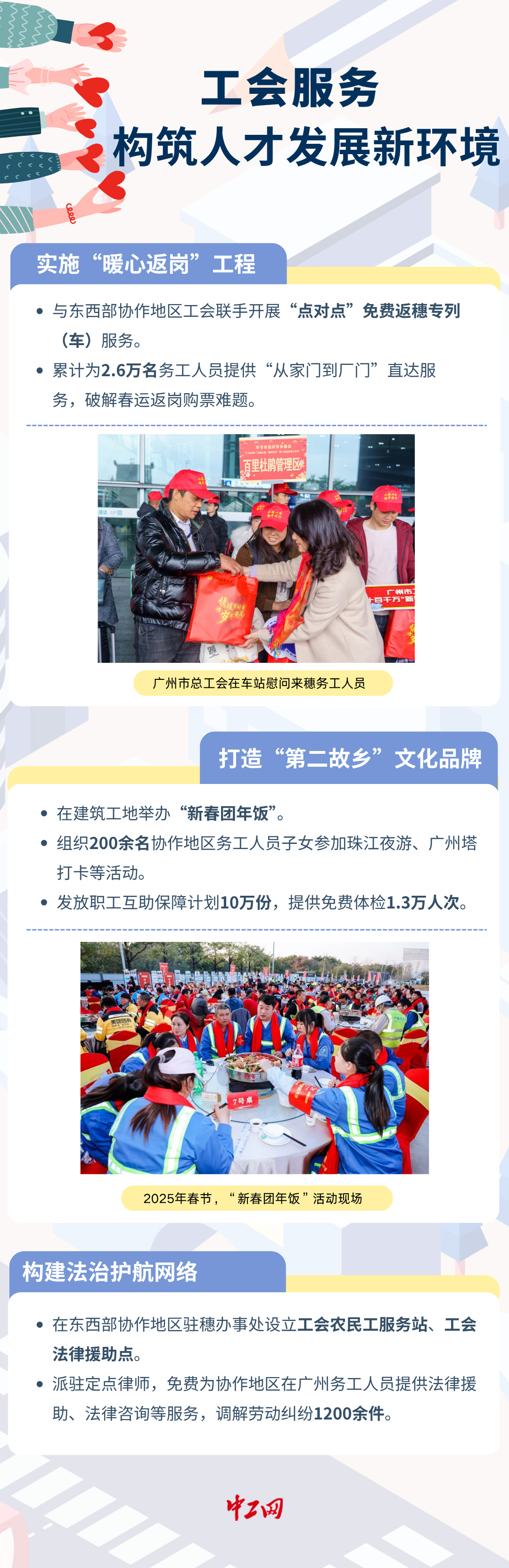 工會服務(wù) 工會服務(wù)