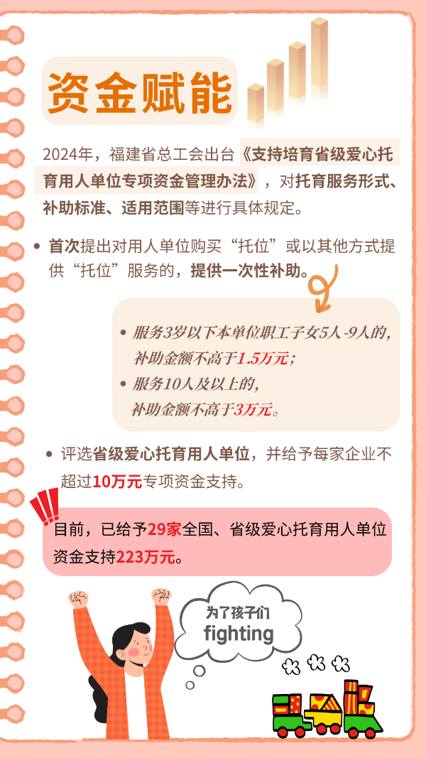 資金賦能 資金賦能