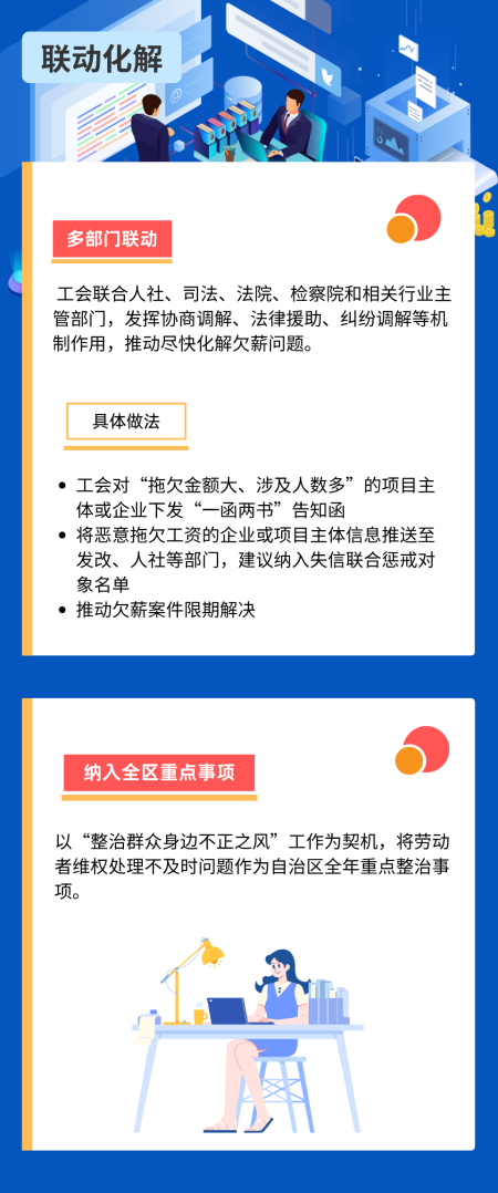 聯(lián)動(dòng)化解內(nèi)容 聯(lián)動(dòng)化解內(nèi)容