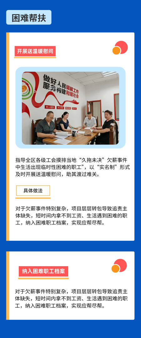 困難幫扶內(nèi)容 困難幫扶內(nèi)容