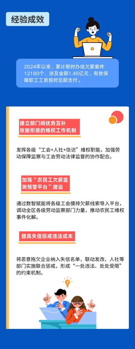 經(jīng)驗(yàn)成效內(nèi)容 經(jīng)驗(yàn)成效內(nèi)容