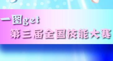 一圖讀懂第三屆全國技能大賽