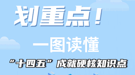 劃重點！ 一圖讀懂“十四五”成就硬核知識點