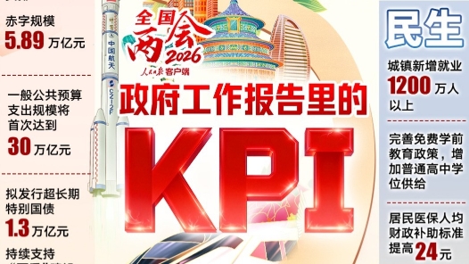 這些KPI，事關(guān)你我的2026