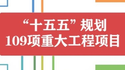 值得收藏！“十五五”規(guī)劃109項(xiàng)重大工程項(xiàng)目思維導(dǎo)圖