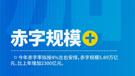 轉(zhuǎn)存收藏！政府工作報告里的“加減乘除”