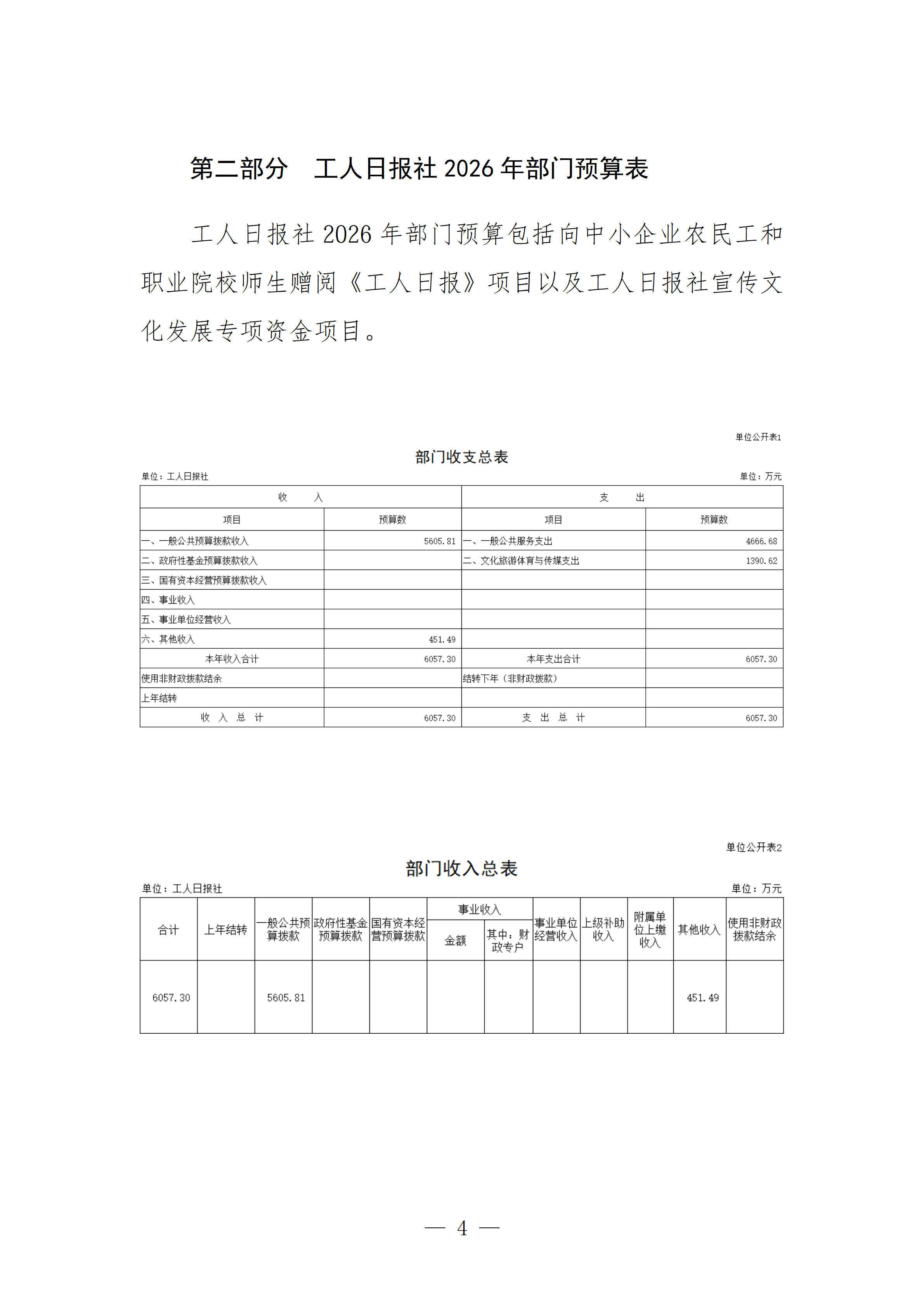 工人日?qǐng)?bào)社2026年部門預(yù)算_05