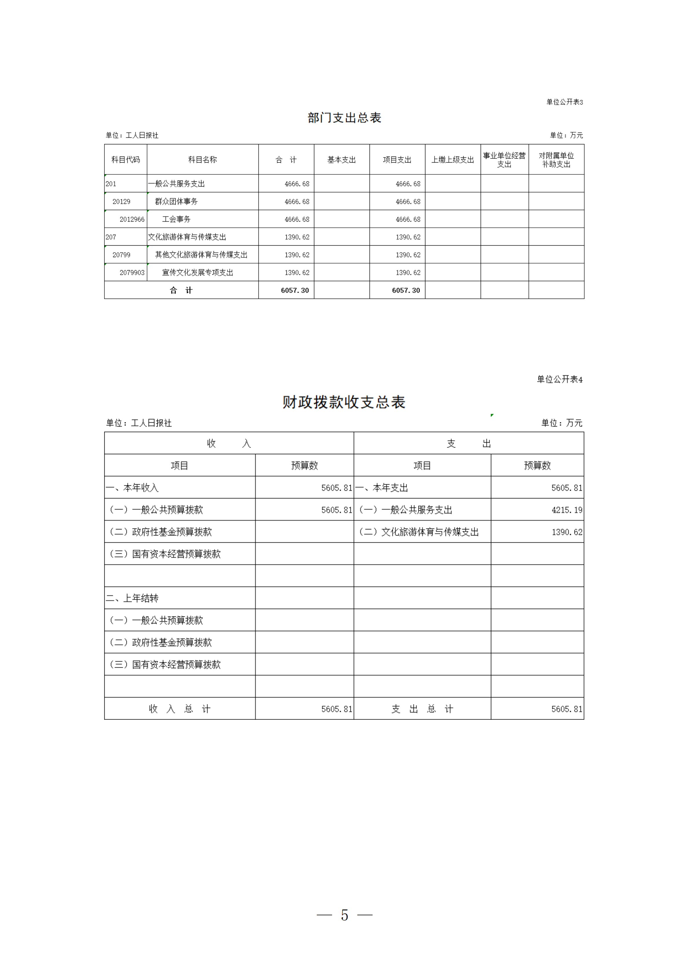 工人日?qǐng)?bào)社2026年部門預(yù)算_06