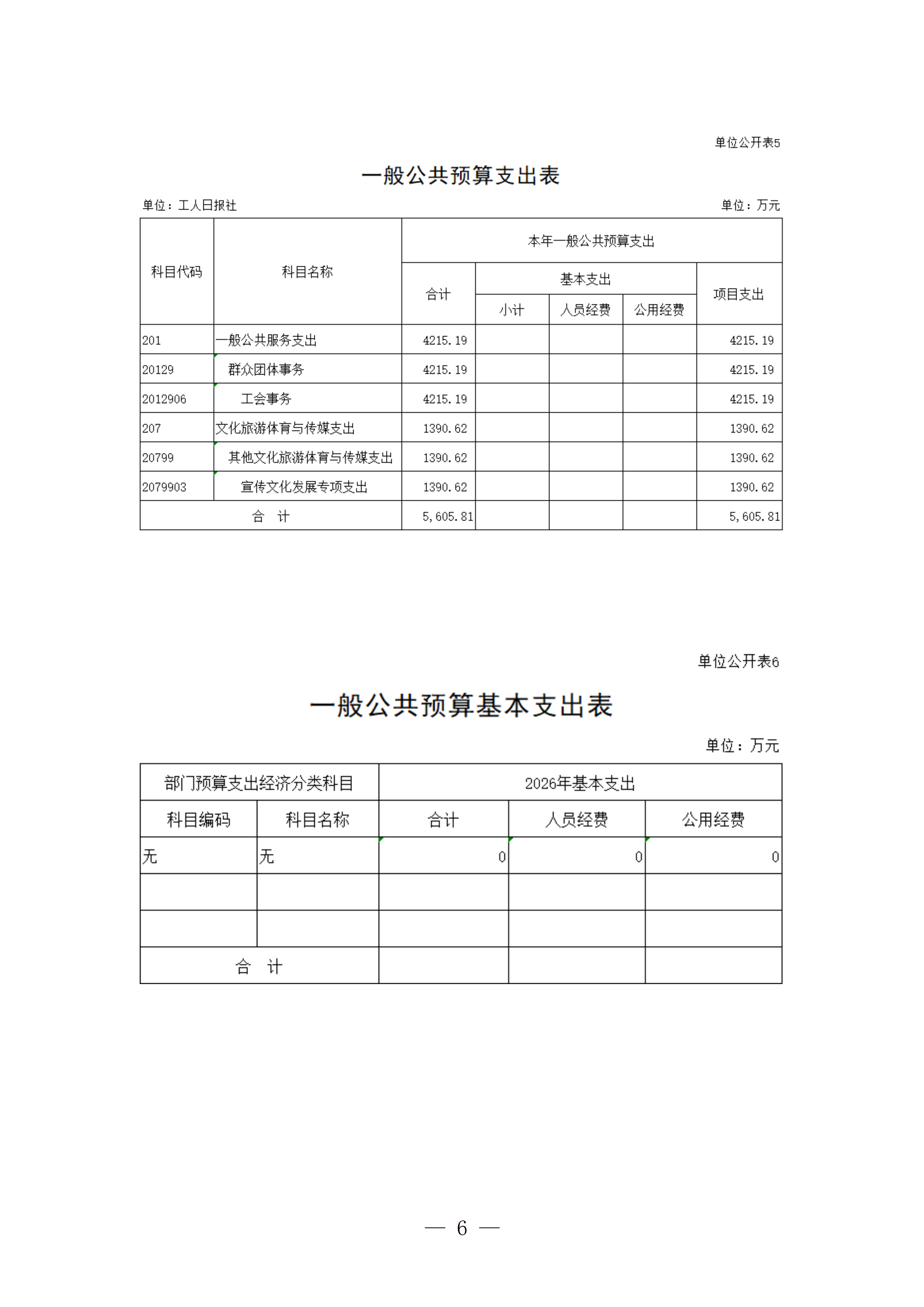 工人日?qǐng)?bào)社2026年部門預(yù)算_07