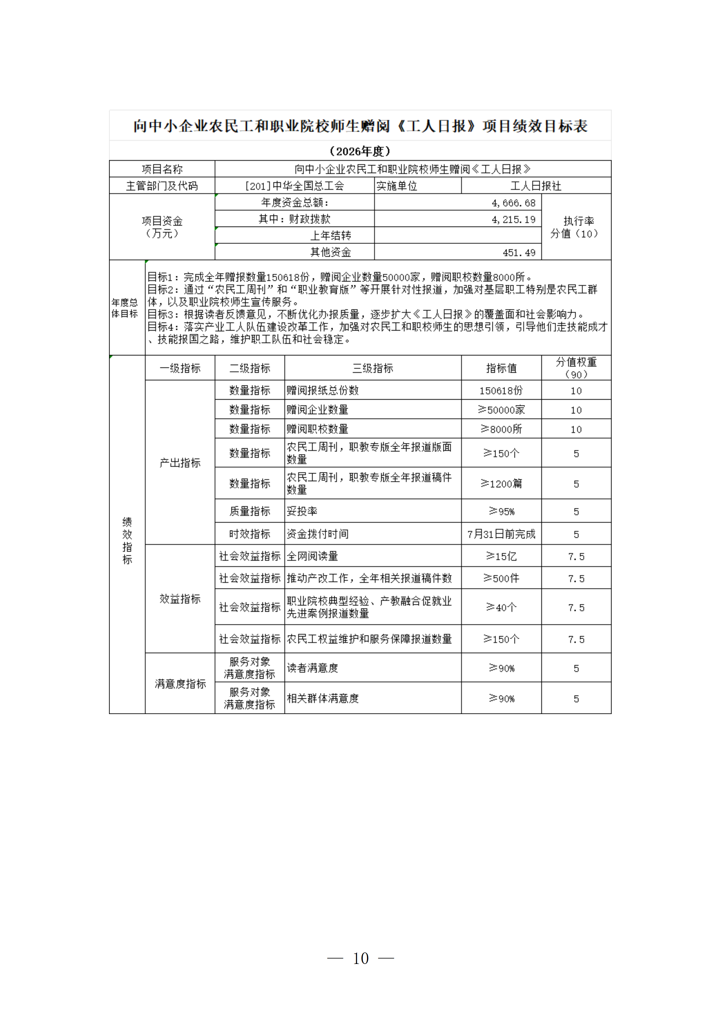 工人日?qǐng)?bào)社2026年部門預(yù)算_11