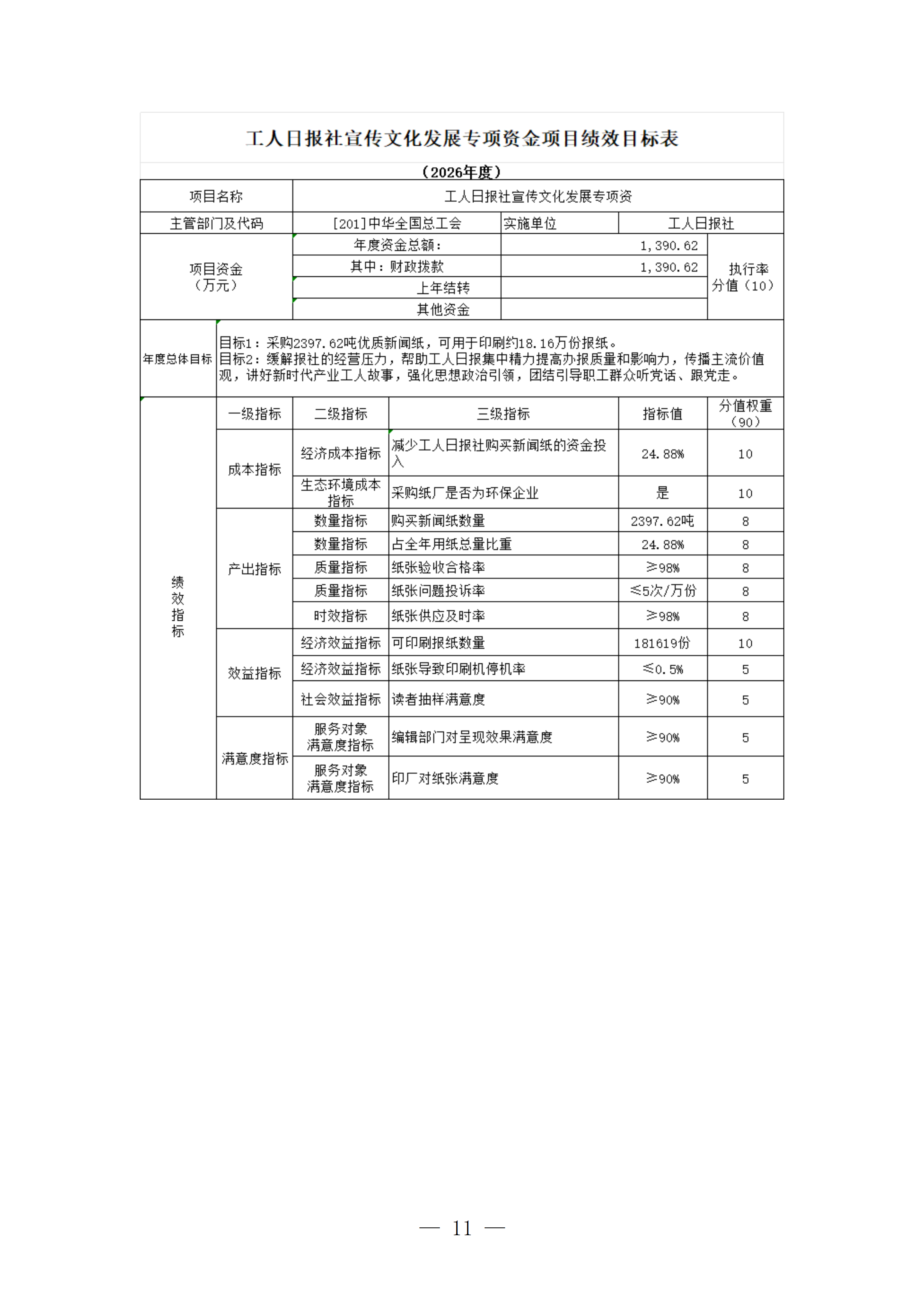 工人日?qǐng)?bào)社2026年部門預(yù)算_12