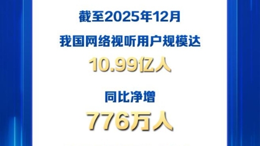 新華社權(quán)威快報｜我國網(wǎng)絡(luò)視聽用戶規(guī)模10.99億人 穩(wěn)居各互聯(lián)網(wǎng)應(yīng)用首位